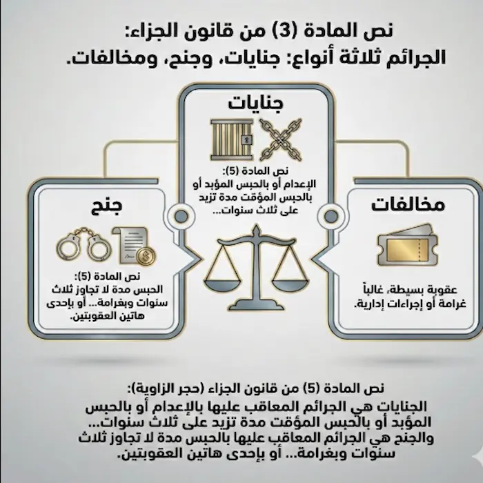 ما الفرق بين الجنحة والجناية بالقانون الكويتي