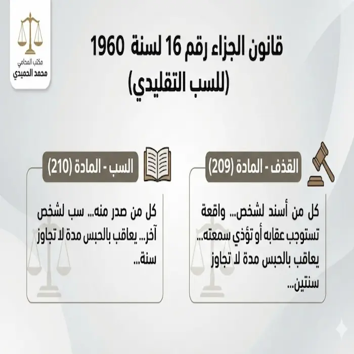 كيفية إثبات جريمة السب والقذف الكويت