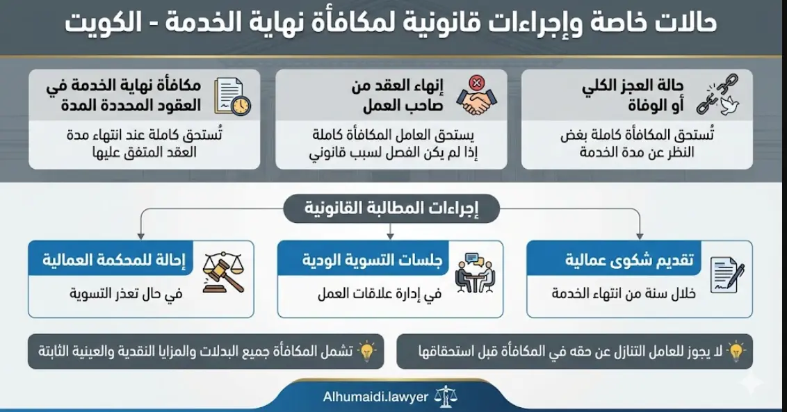 حساب مكافأة نهاية الخدمة