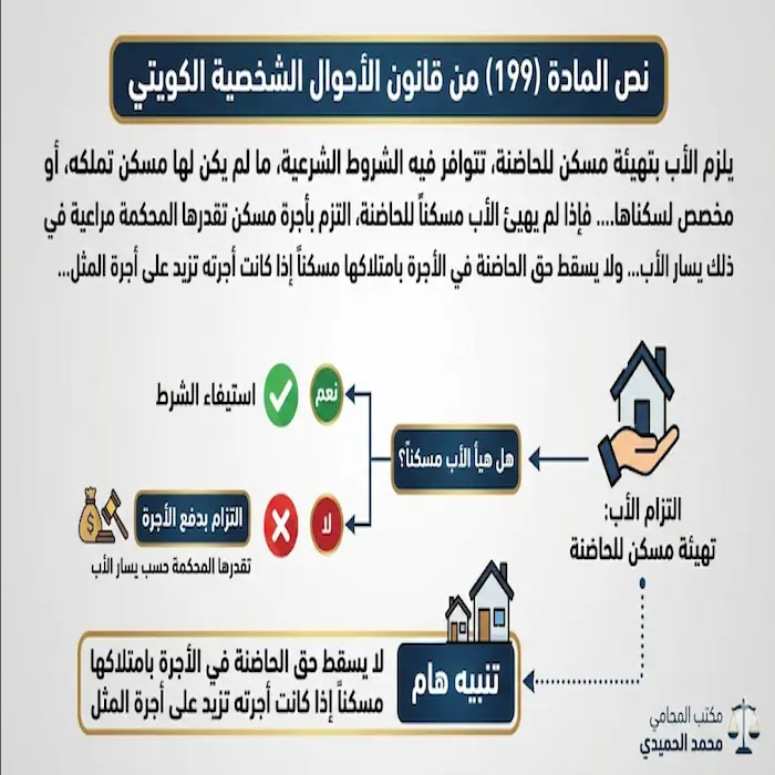 متى يسقط حق المطلقة في السكن بالكويت