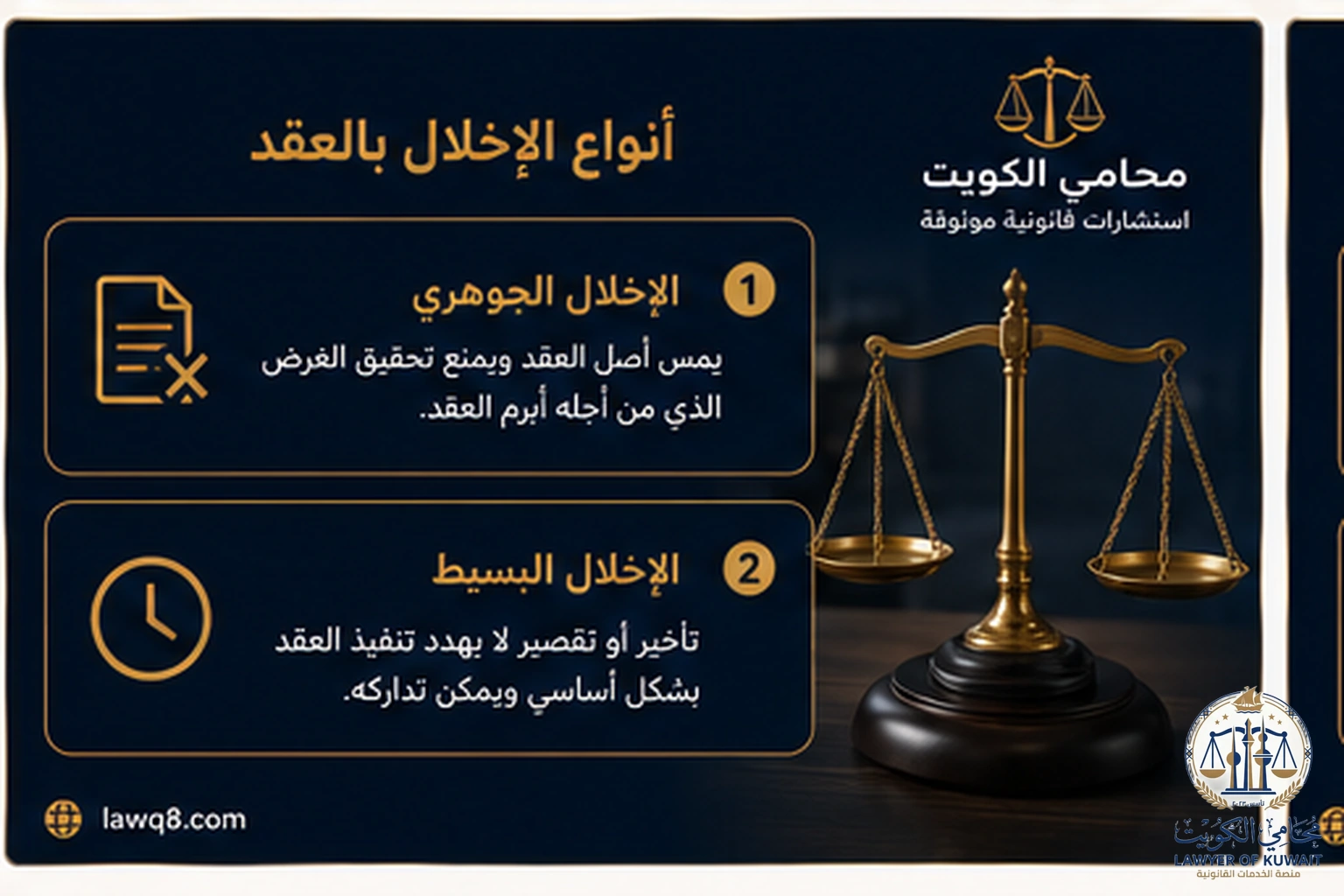 الإخلال بالعقد في الكويت 2 أنواع الإخلال بالعقد في الكويت