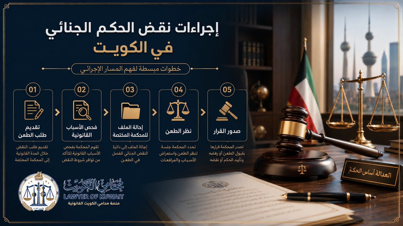 شروط وإجراءات نقض الحكم الجنائي في الكويت 3 خطوات المسار الإجرائي في نقض الحكم الجنائي في الكويت