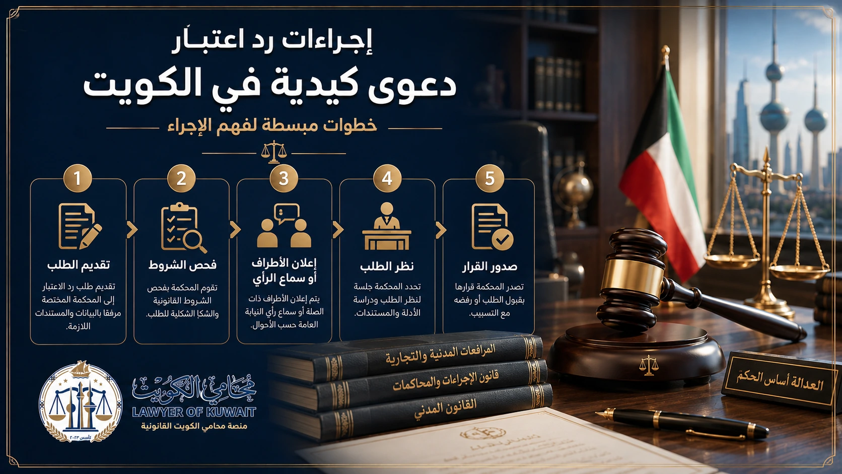 ما شروط وإجراءات رد اعتبار دعوى كيدية بالكويت؟ 3 الخطوات العملية لإجراءات رد اعتبار دعوى كيدية في الكويت