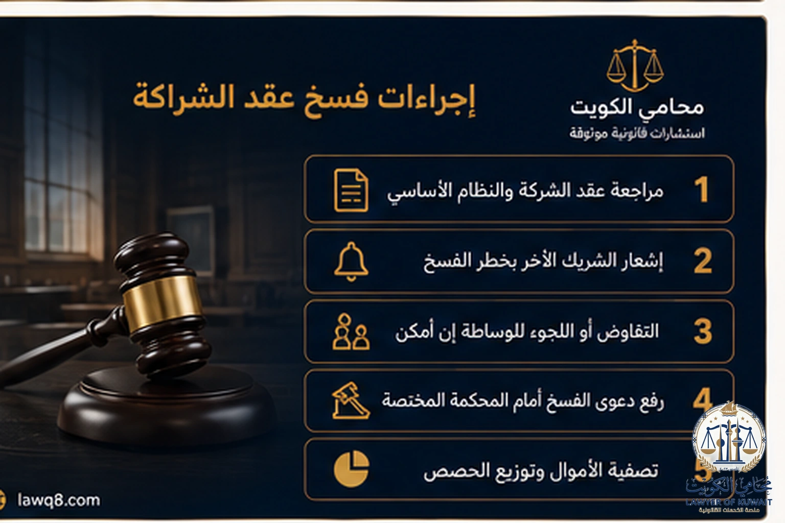 فسخ عقد الشراكة في الكويت 3 إجراءات فسخ عقد الشراكة في الكويت